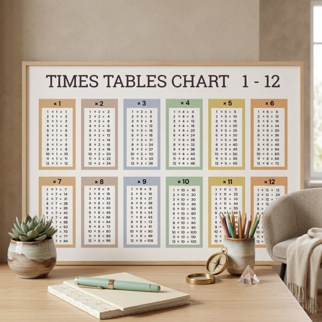 Pastel Multicolor Times Tables Chart - 36"x24" (Pastel Multicolor Times Tables Chart - Poster-36"x24")