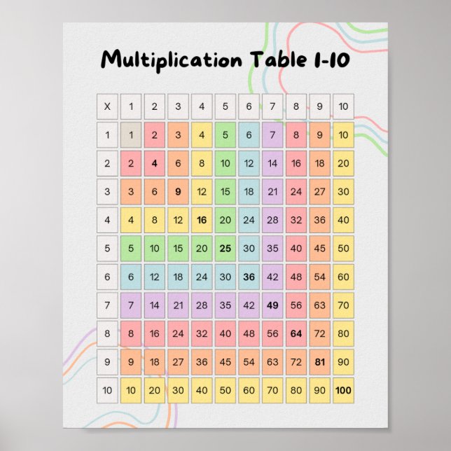 Pastel Multiplication Table 1–10 Poster for Kids (Front)