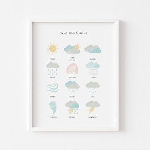 Pastel weather educational poster