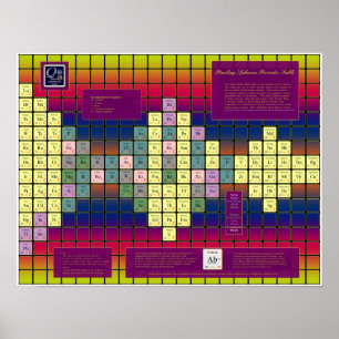 Pauling Spheron Periodic Table w/ Coloured Poster