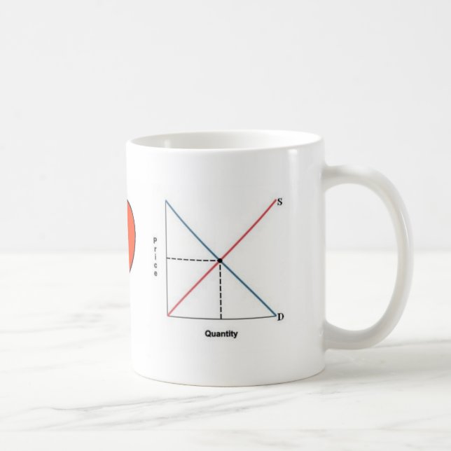 Peace Love and Economics Coffee Mug (Right)