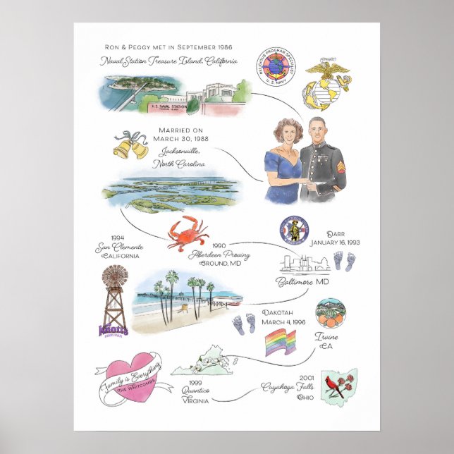 Peg and Ron Personalised Poster (Front)