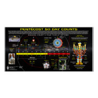 Pentecost 50 Day Count
