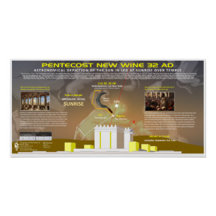 Pentecost-Acts-2-July-23-32AD Poster