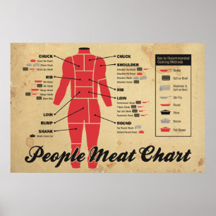 people meat chart