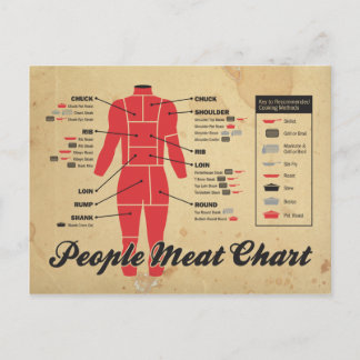 people meat chart postcard