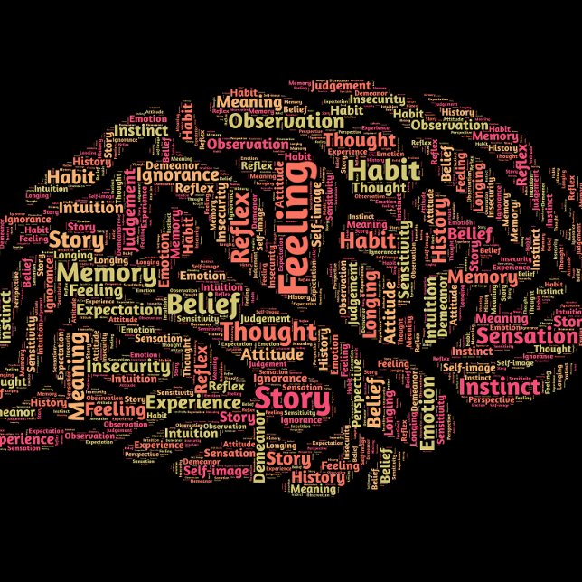 Perception Inspirational Word Art  Poster (Creator Uploaded)