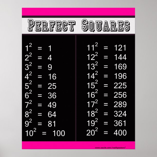 Perfect Squares Chart 1-20 (Front)