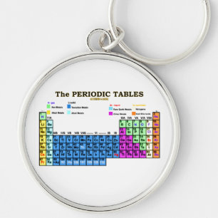 PERiODCIC TABLES Key Ring