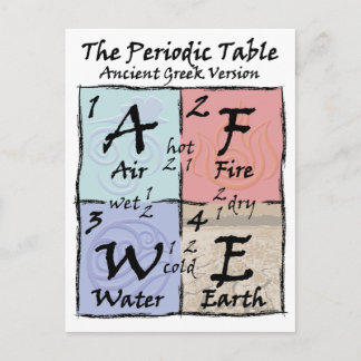Periodic - Greek Postcard