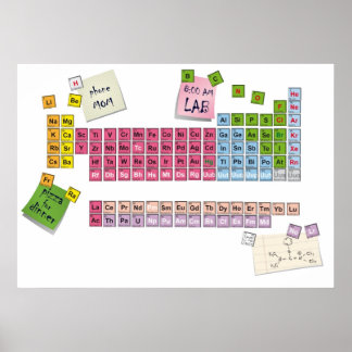 periodic poster