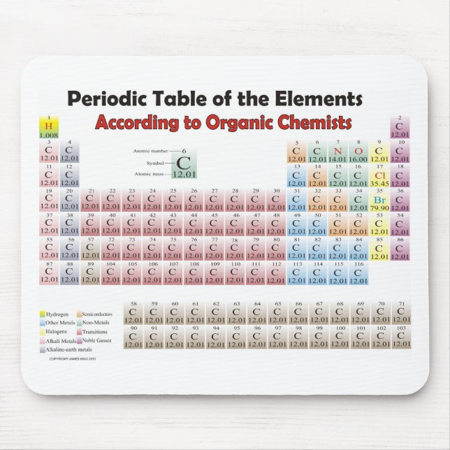 PERIODIC TABLE According to Organic Chemists Mouse Pad (Front)