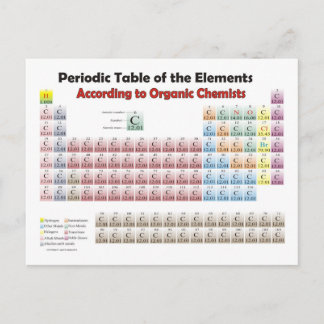 PERIODIC TABLE According to Organic Chemists Postcard