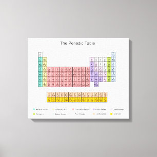 Periodic Table canvas print