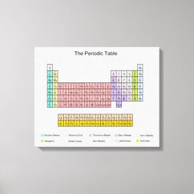 Periodic Table canvas print (Front)