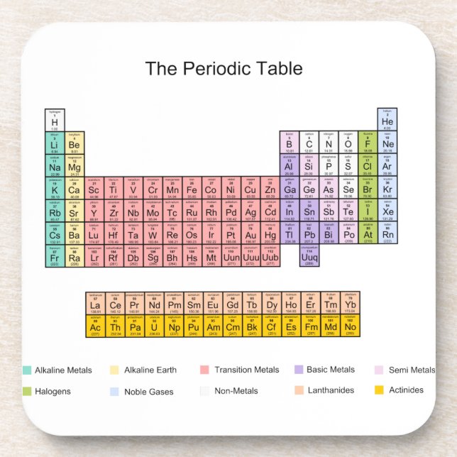 Periodic Table Coaster (Front)