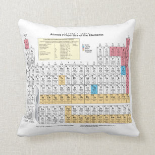 Periodic Table Cushion