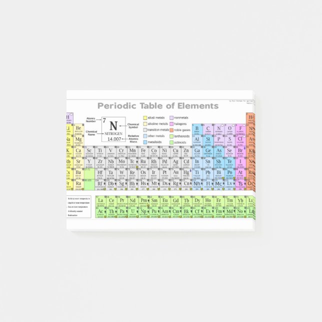 Periodic table labelled study guide post-it notes (Front)
