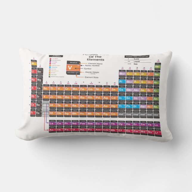 Periodic table lumbar cushion (Front)