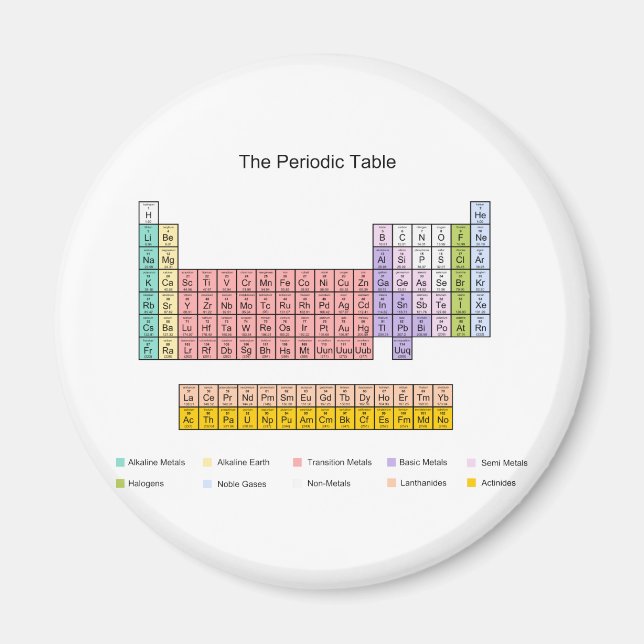 Periodic Table Magnet (Front)