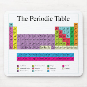 Periodic Table Mouse Pad