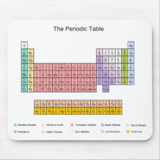 Periodic Table Mouse Pad