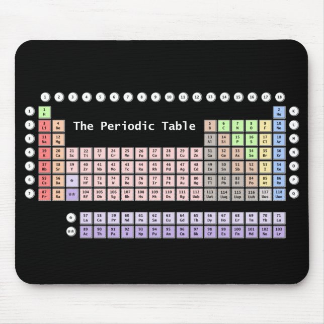Periodic Table Mouse Pad (Front)