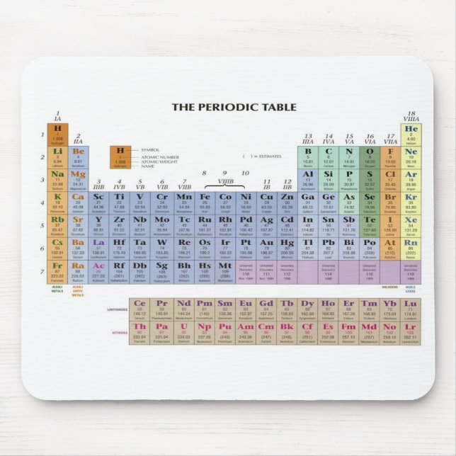 periodic table mouse pad (Front)