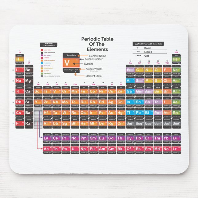 Periodic table mouse pad (Front)