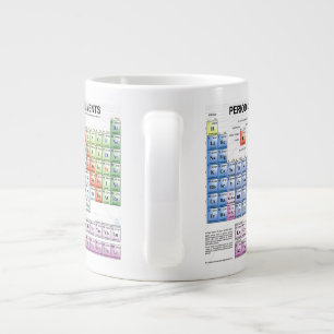 Periodic Table Mug