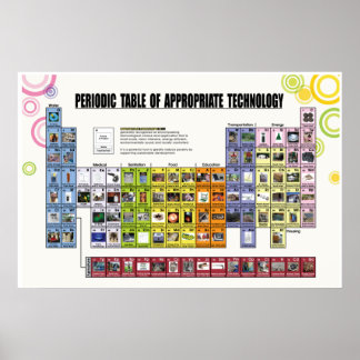 Periodic Table of Appropriate Technology Poster