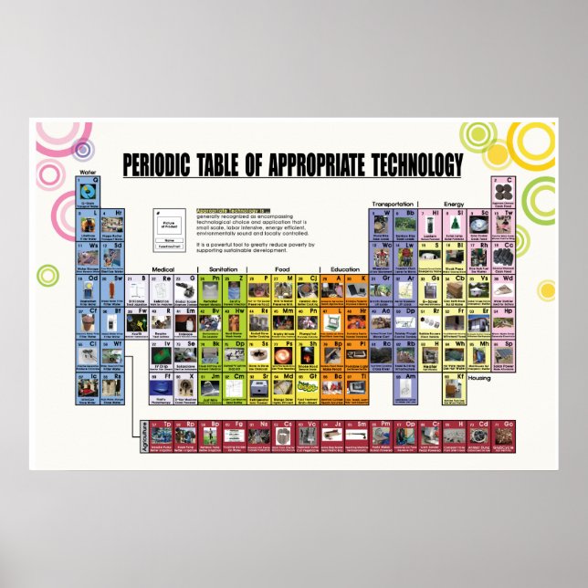 Periodic Table of Appropriate Technology Poster (Front)