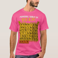 Periodic Table Of Beer Craft Beer Style Brewery 