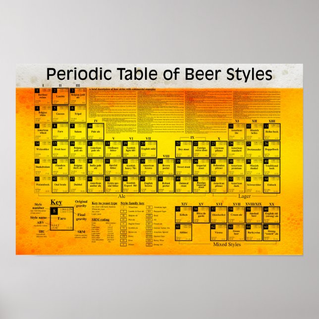Periodic table of beer styles Poster (Front)