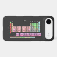 Periodic Table of Elements