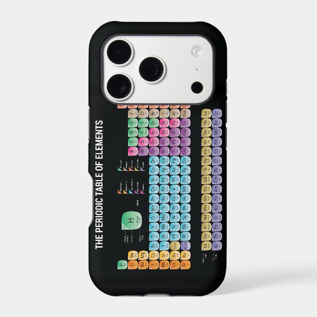 Periodic table of elements (Back)