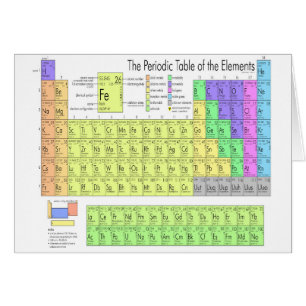 Periodic table of elements