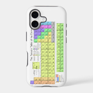 Periodic table of elements