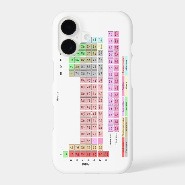 Periodic Table of Elements (Back)