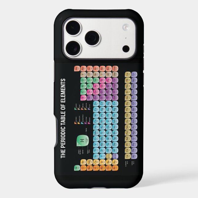 Periodic table of elements (Back)