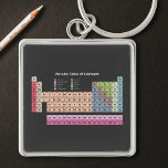 Periodic table of elements Black Key Ring<br><div class="desc">To review your courses,  this black key ring can be carried anywhere with you. It includes the periodic table of the elements in pastel colors with its 118 elements.</div>