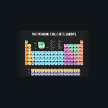 Periodic table of elements canvas print<br><div class="desc">Periodic table of elements</div>