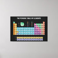 Periodic table of elements