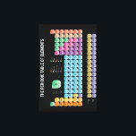 Periodic table of elements canvas print<br><div class="desc">Periodic table of elements</div>