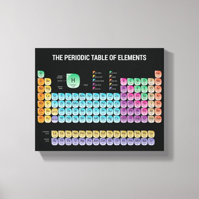 Periodic table of elements canvas print (Front)