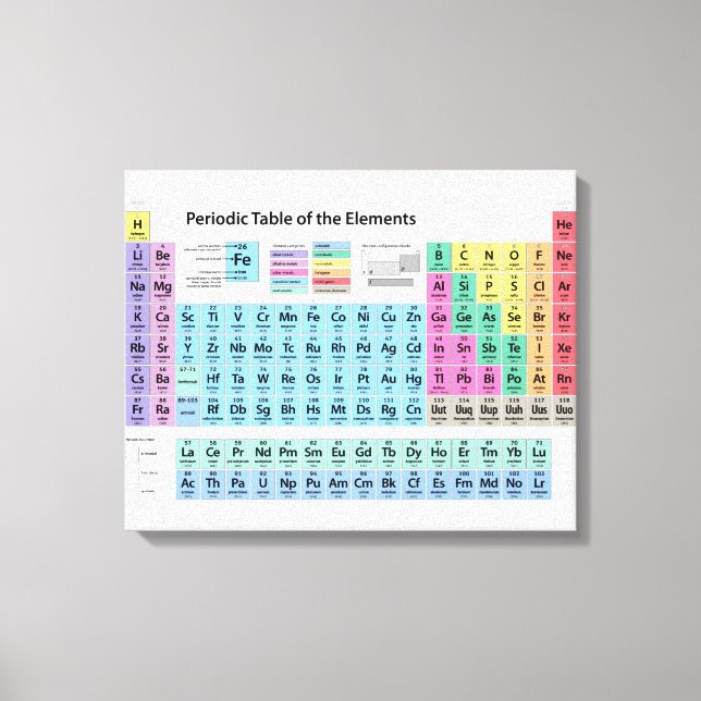 Periodic Table of Elements Canvas Print (Front)