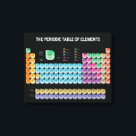 Periodic table of elements canvas print<br><div class="desc">Periodic table of elements</div>