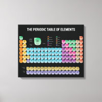 Periodic table of elements