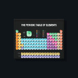 Periodic table of elements canvas print<br><div class="desc">Periodic table of elements</div>