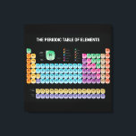 Periodic table of elements canvas print<br><div class="desc">Periodic table of elements</div>